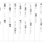 【東京書籍】５年漢字プリント　１学期⑧　
